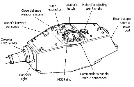 Henschel Krupp production turret
